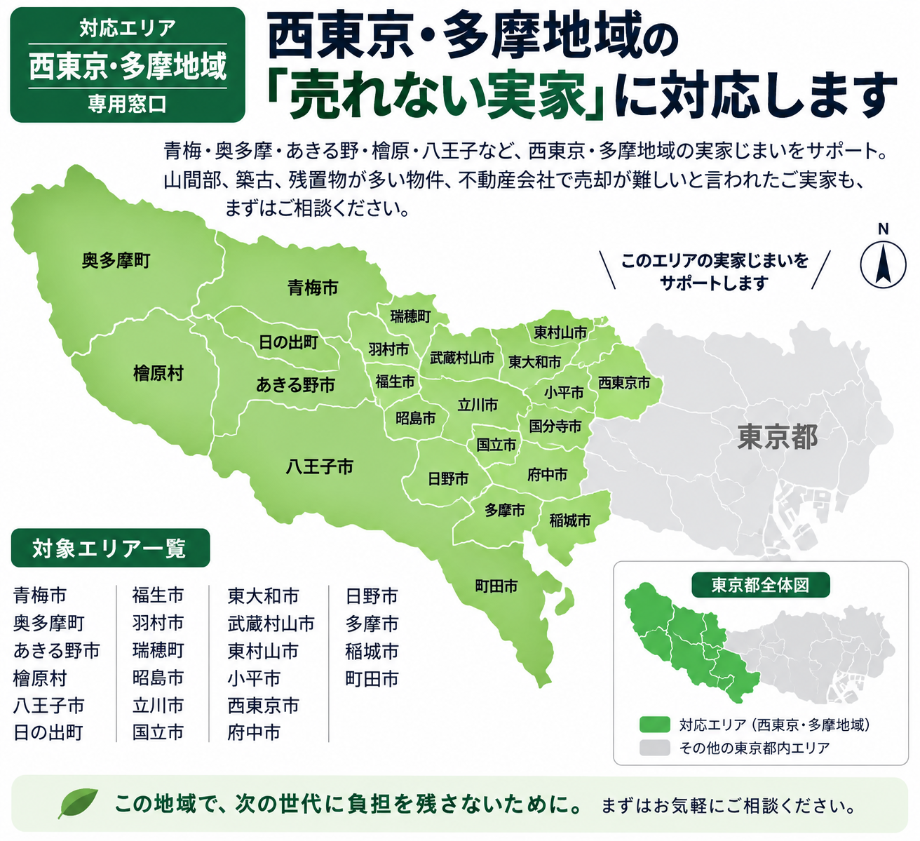 西東京・多摩地域の対応市町村を示した地図